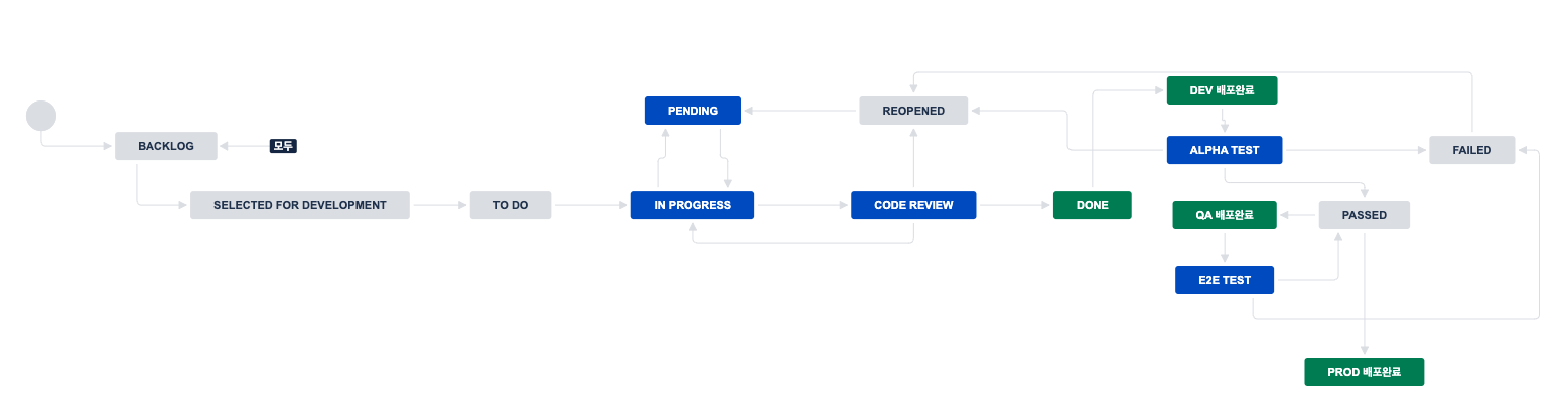 jira-workflow