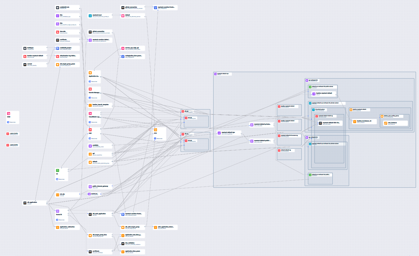 terraform-ecs-multiple-services